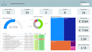 power-bi-dashboard