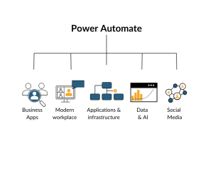 power-automate-flow