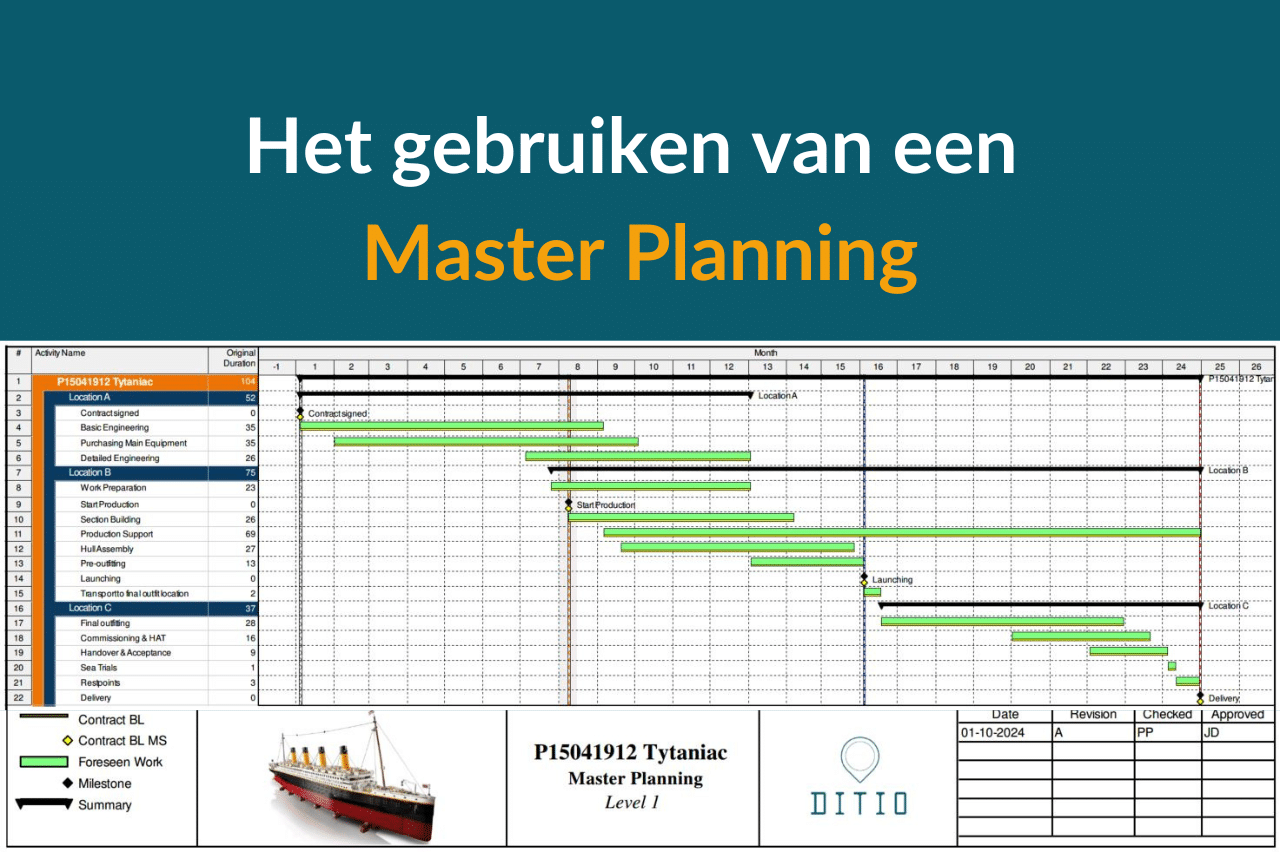 het-gebruik-van-een-masterplanning